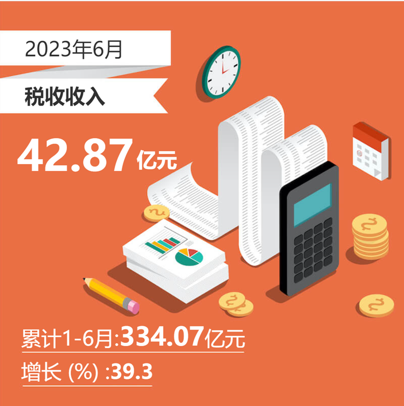 2023年6月税收收入