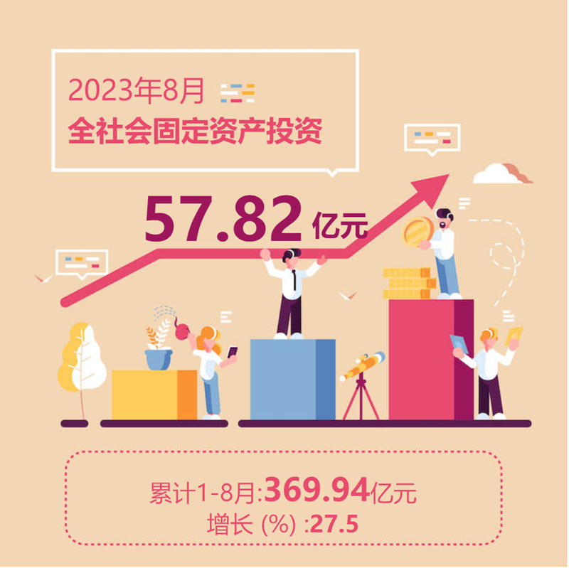  2023年8月全社会固定资产投资