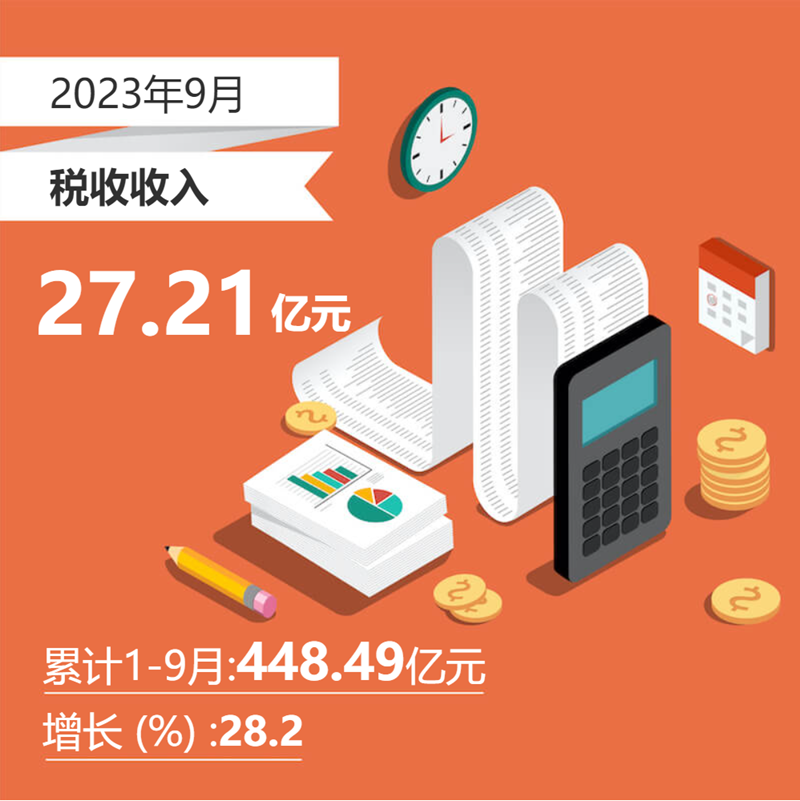 2023年9月税收收入