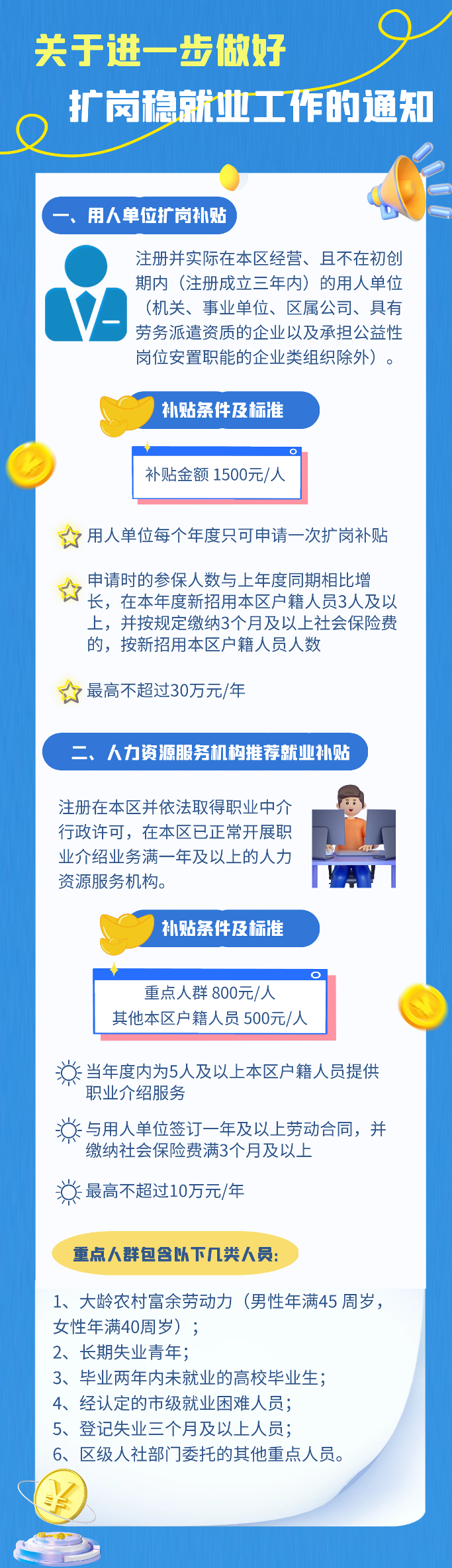 图片解读：青人社规〔2023〕7号 关于进一步做好扩岗稳就业工作的通知.png