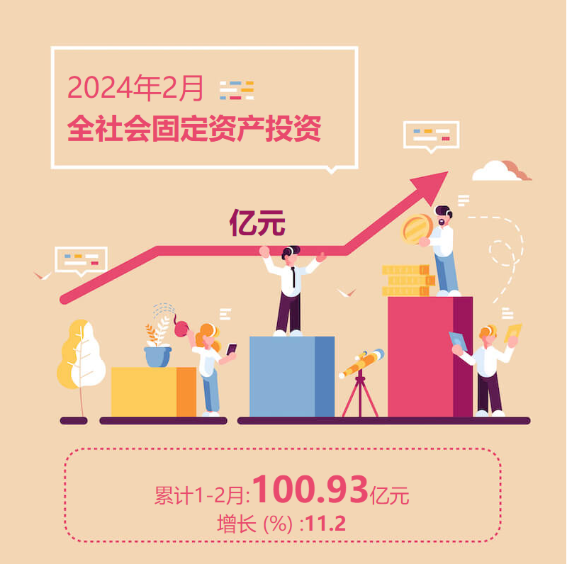 2024年2月全社会固定资产投资