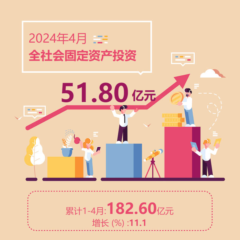 2024年4月全社会固定资产投资