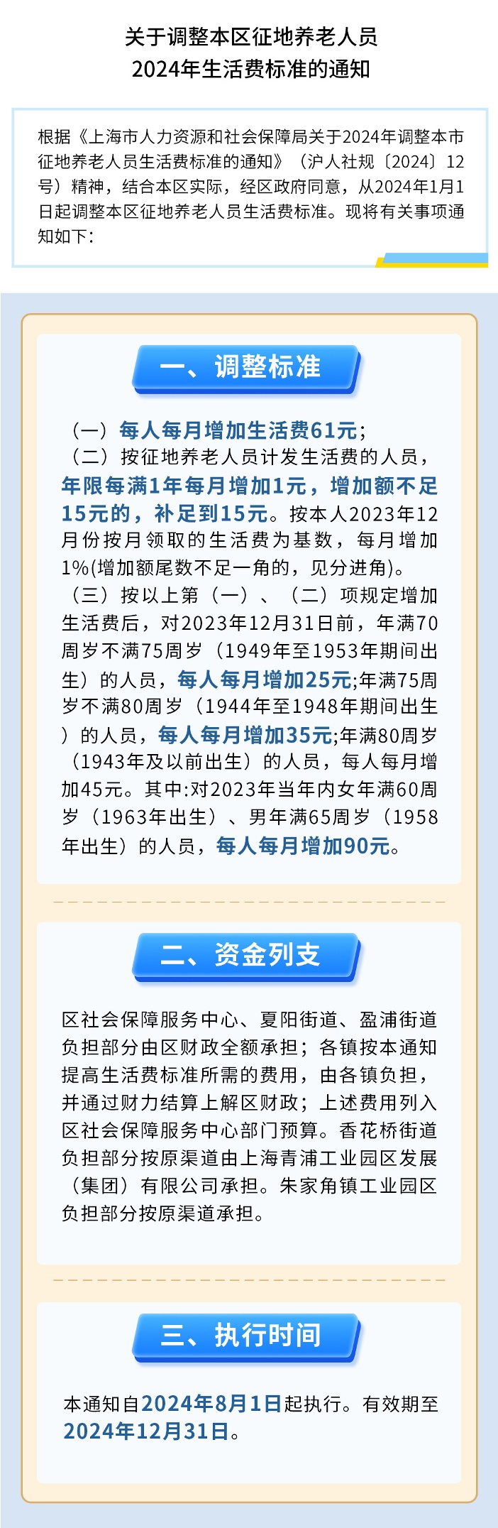 图片解读：青人社规〔2024〕3号 关于调整本区征地养老人员2024年生活费标准的通知.jpg