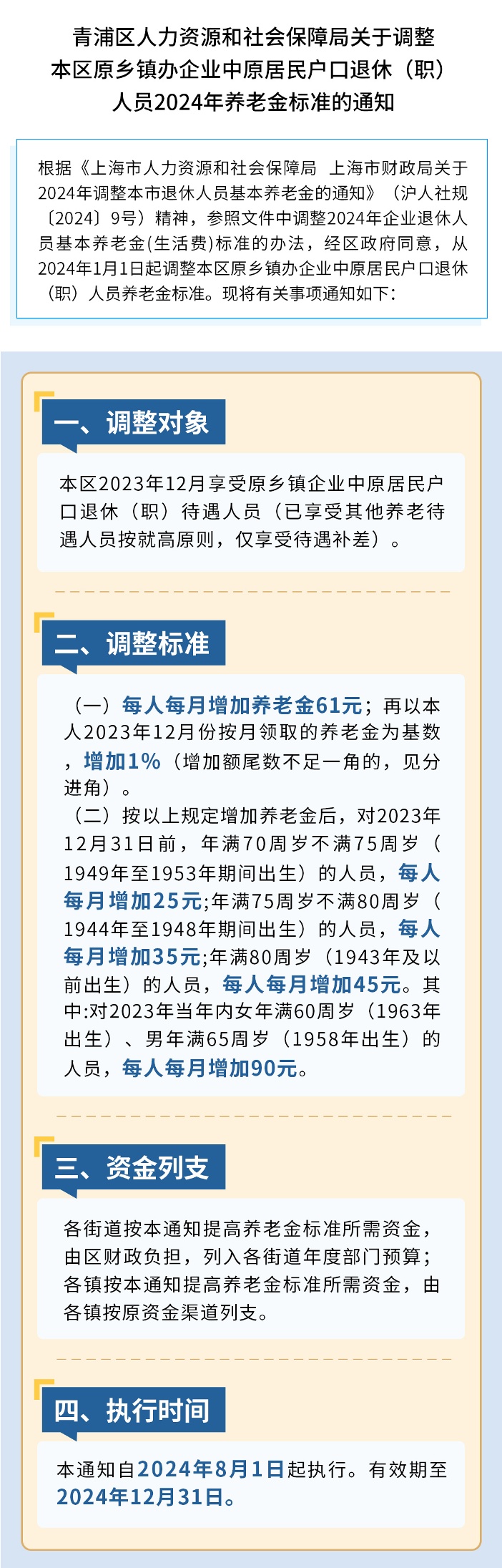 图片解读：青人社规〔2024〕5号 关于调整本区原乡镇办企业中原居民户口退休（职）人员2024年养老金标准的通知.jpg