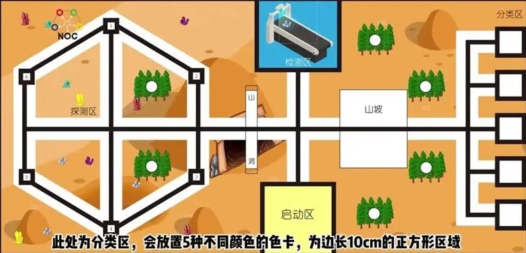 NOC智能探测（小学组、初中组）