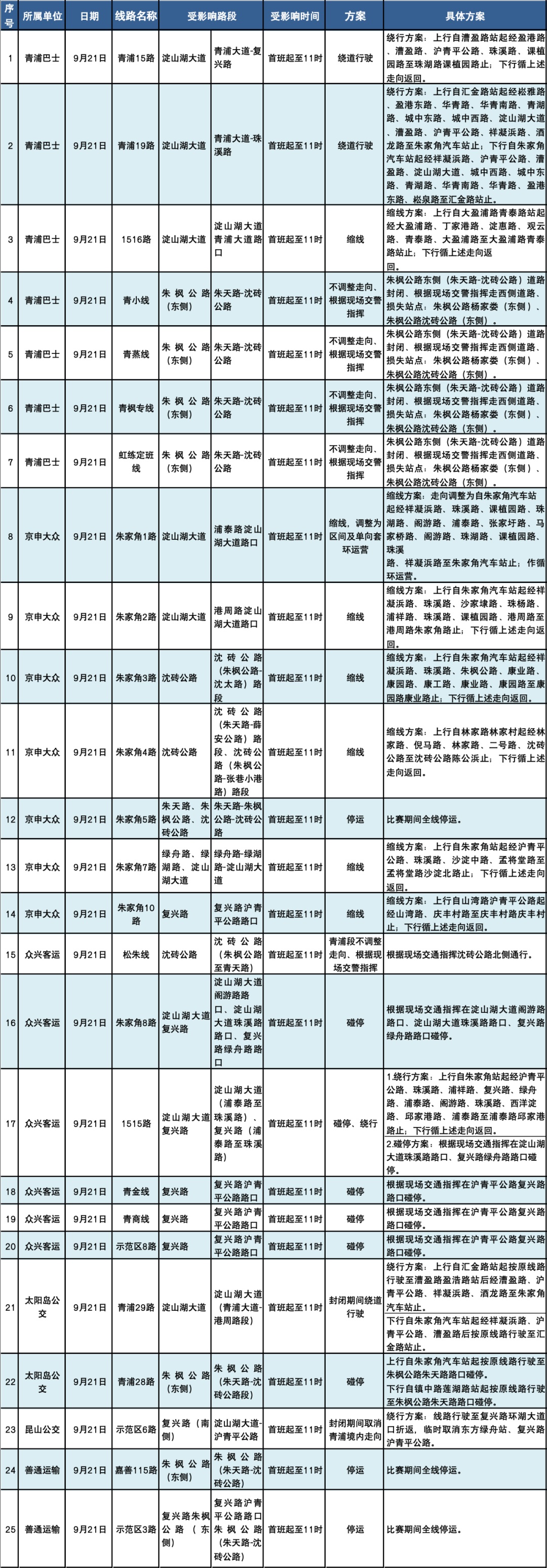 2024环上海·新城自行车赛（青浦站）交通管制期间线路临时调整表