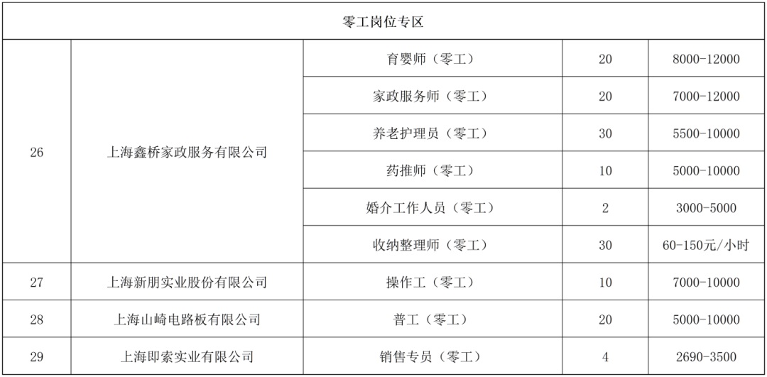 招聘会预告：多点联动齐发力，好岗送不停！青浦区2024年冬季综合招聘会重磅来袭！