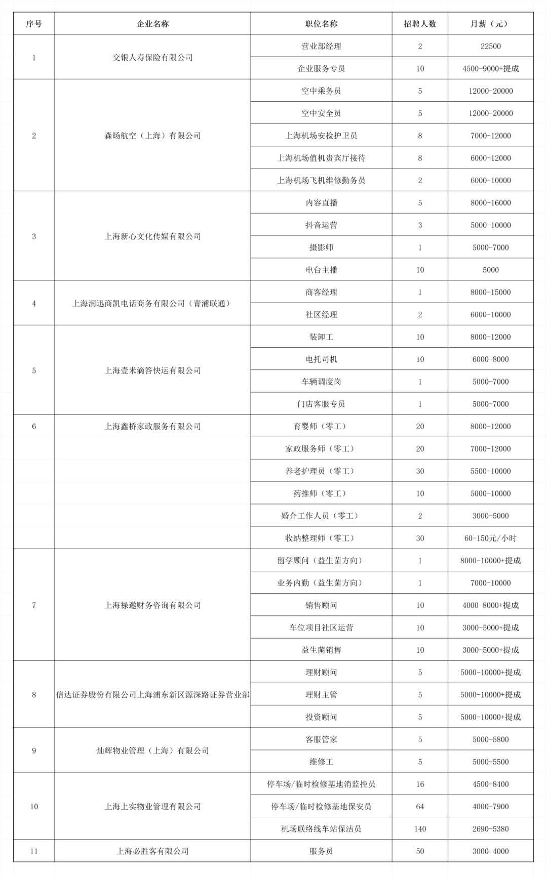 招聘会预告：多点联动齐发力，好岗送不停！青浦区2024年冬季综合招聘会重磅来袭！