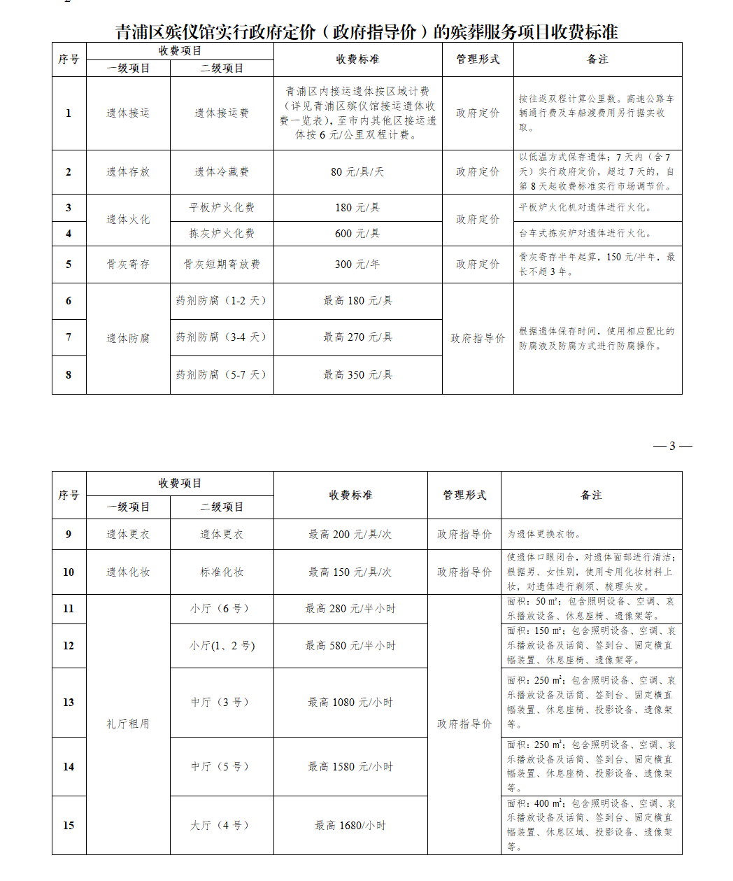 81-关于明确青浦区殡仪馆实行政府定价（政府指导价）殡葬服务项目收费标准的通知_01.png