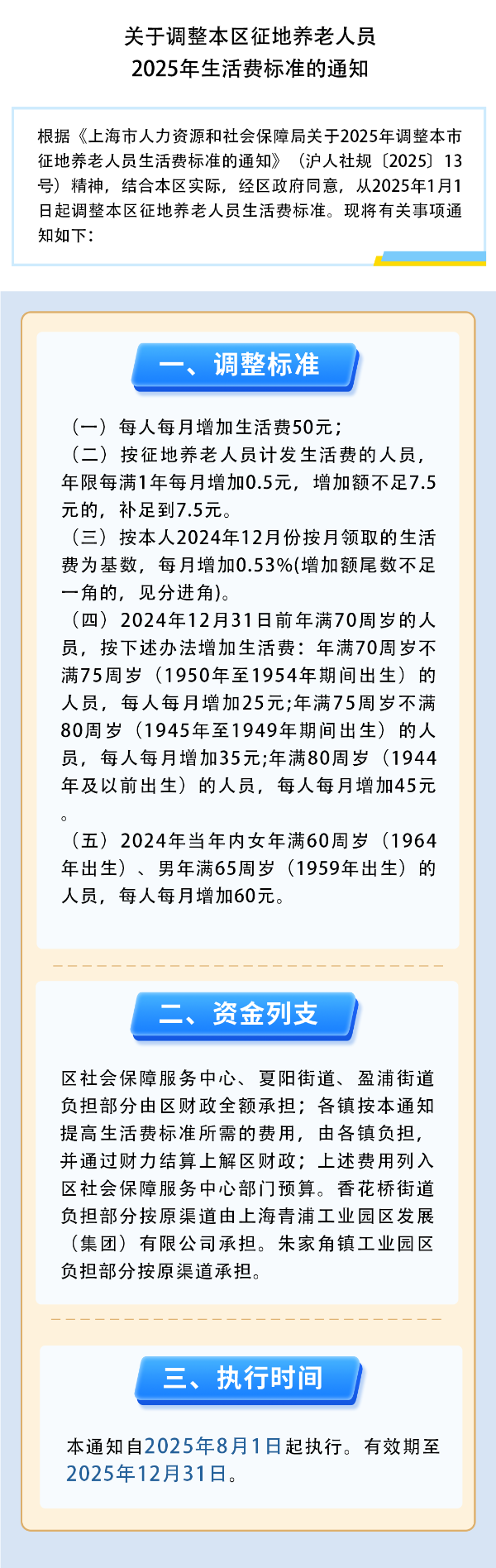 青人社规〔2025〕2号 图片解读.png