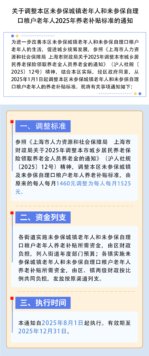 青人社规〔2025〕3号  图片解读.png