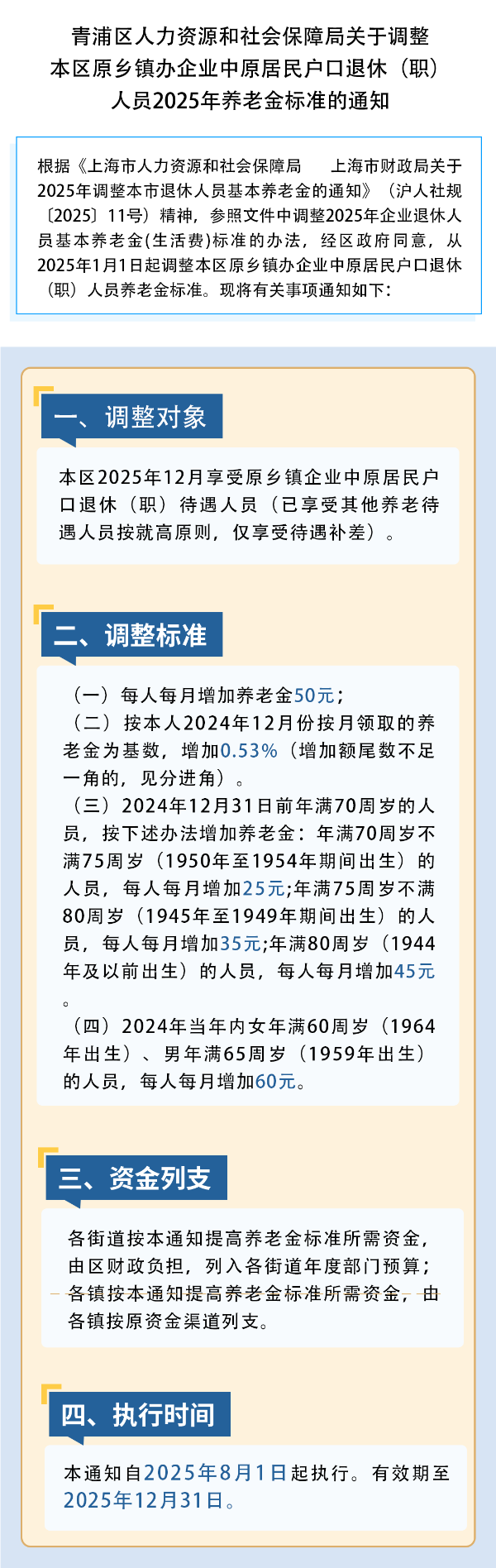 青人社规〔2025〕4号  图片解读.png