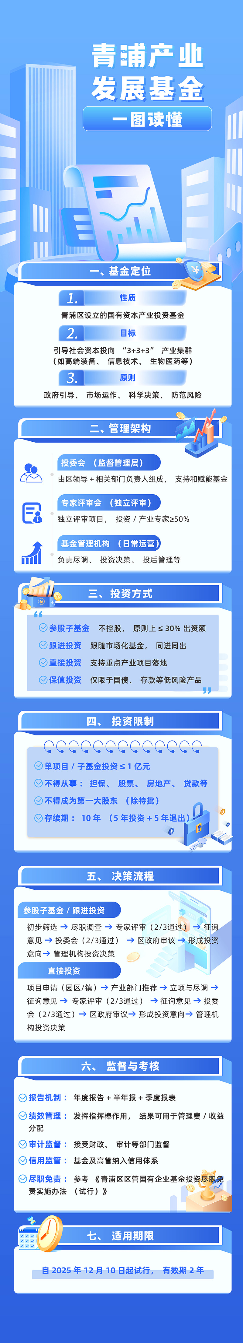 图片解读：《上海青浦产业发展基金管理办法（试行）》