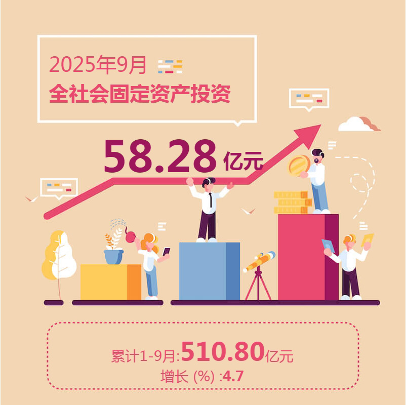 2025年9月全社会固定资产投资
