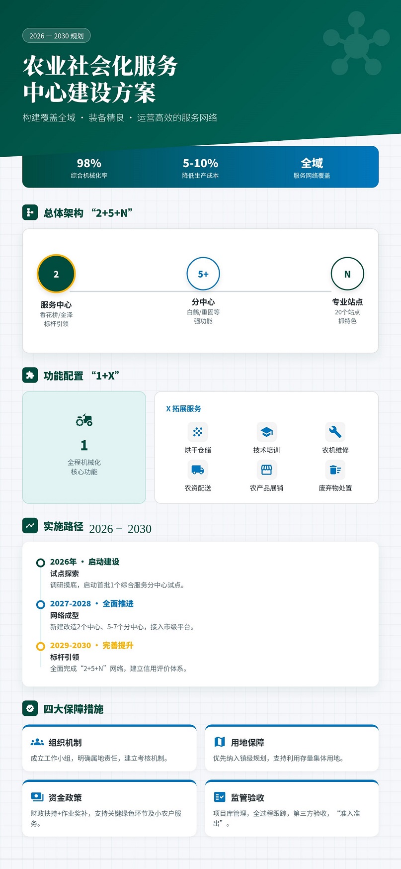 青浦区农业社会化服务中心建设方案图解.jpg