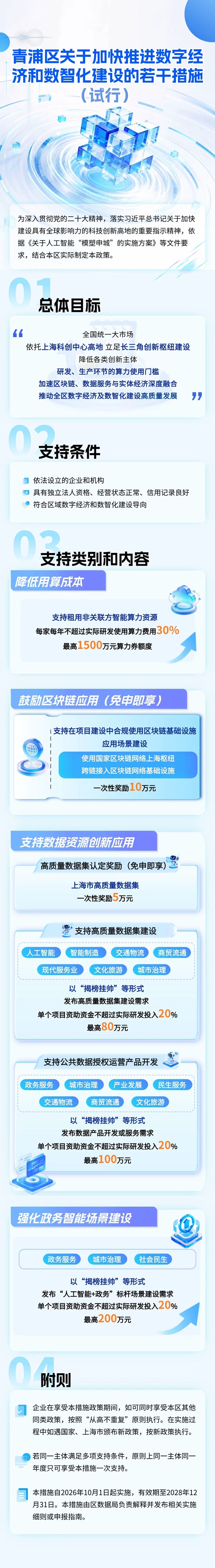 图片解读： 上海市青浦区数据局关于印发《青浦区关于加快推进数字经济和数智化建设的若干措施（试行）》的通知.jpg