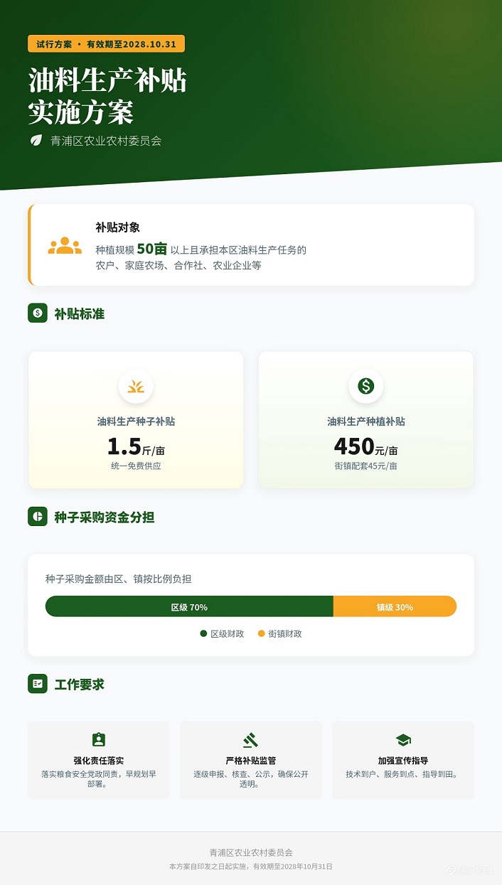 青浦区油料生产补贴实施方案图解.jpg