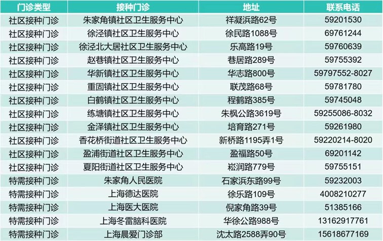 青浦区预防接种门诊及联系方式