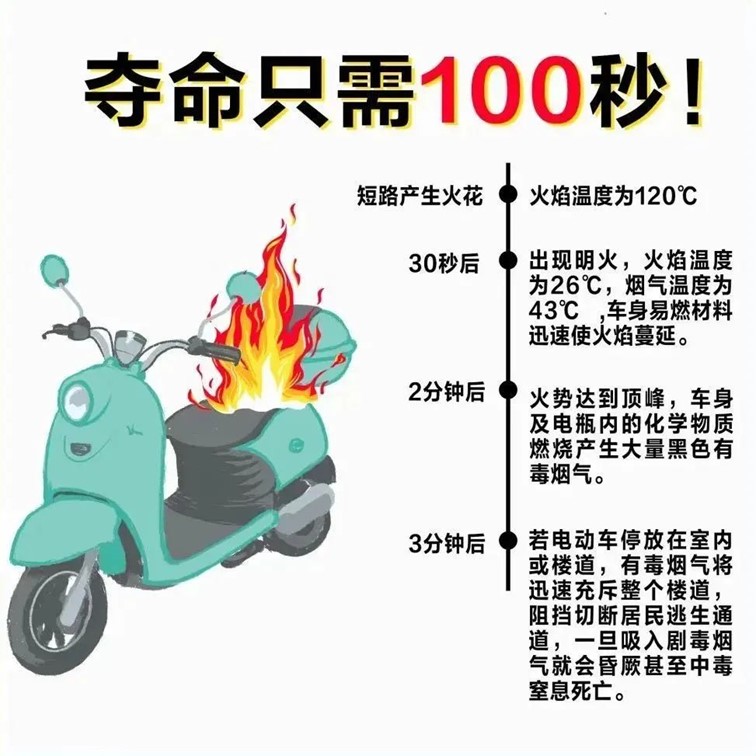 青浦消防：护航进博，电动自行车消防安全提示