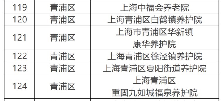 青浦有这些养老机构获评信用等级A级