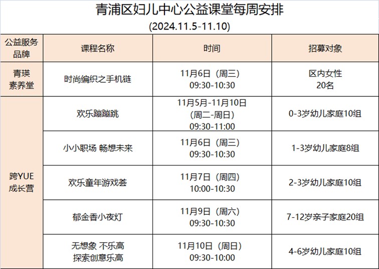 青浦区妇联活动预告:招募开始,邀你共赴一场欢乐时光之旅! 青浦区妇联活动预告:招募开始,邀你共赴一场欢乐时光之旅!