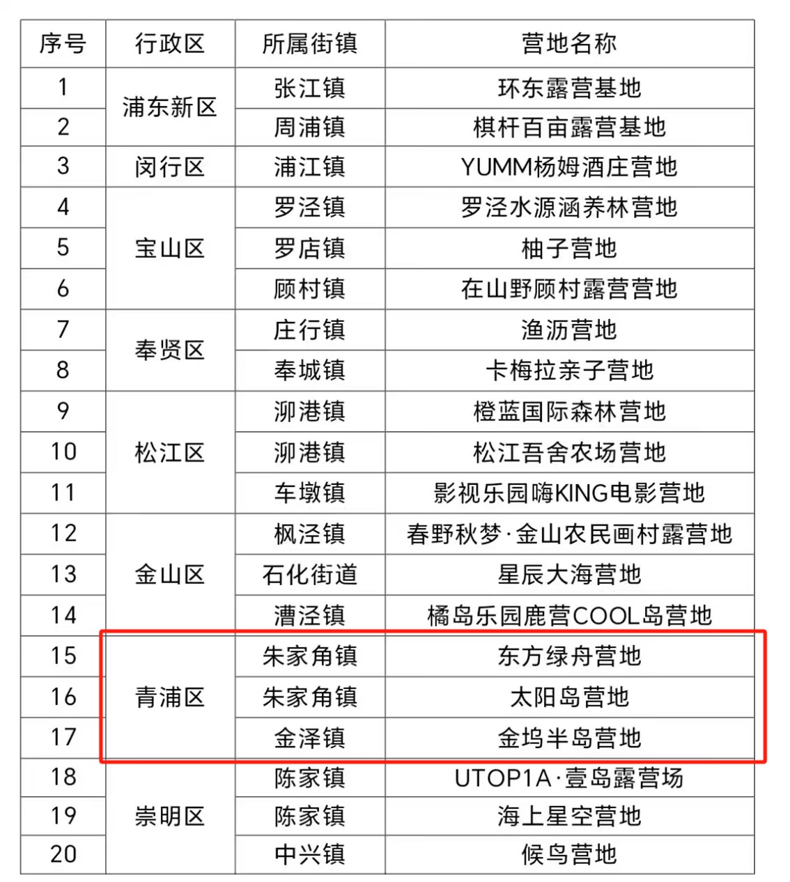 首批上海帐篷露营地“白名单”上榜！秋冬来青浦这三家“野”一下~