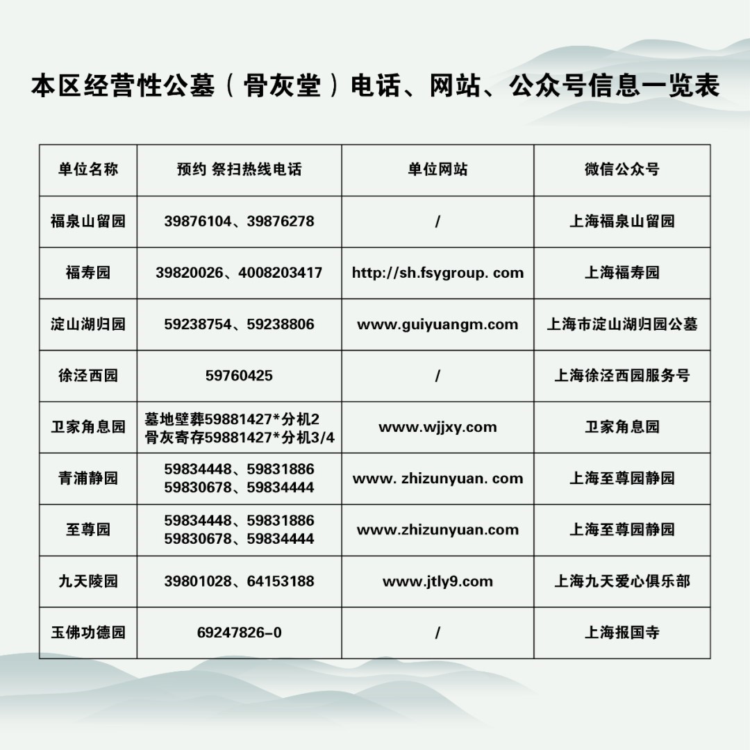 青浦民政：冬至至，这份祭扫提示请查收~