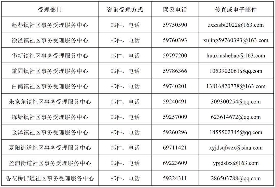 2025年度青浦区首席技师资助项目开始申报啦~