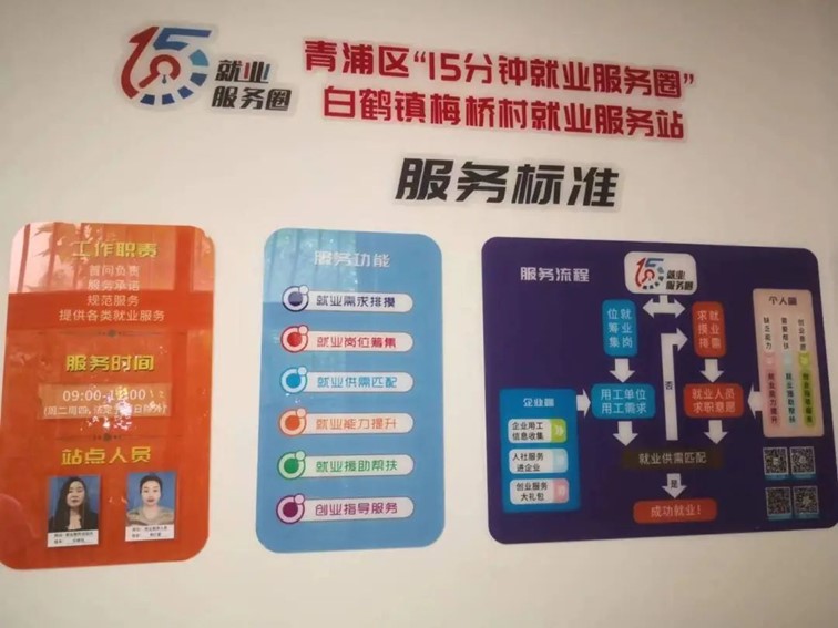 2024年青浦区“家门口”就业服务预告(12月6日-12月13日) 2024年青浦区“家门口”就业服务预告(12月6日-12月13日)