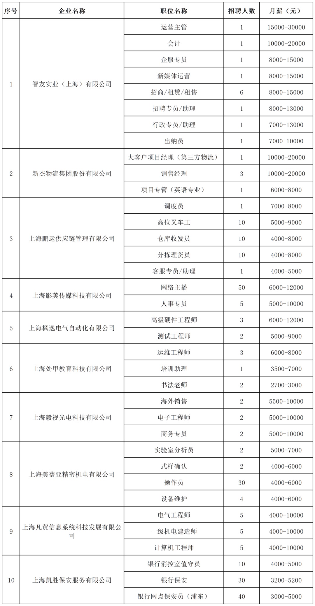 青浦区招聘会预告：辞旧迎新时，好岗送不停——2024年最后一场线下招聘会你别错过！（2024年12月28日）