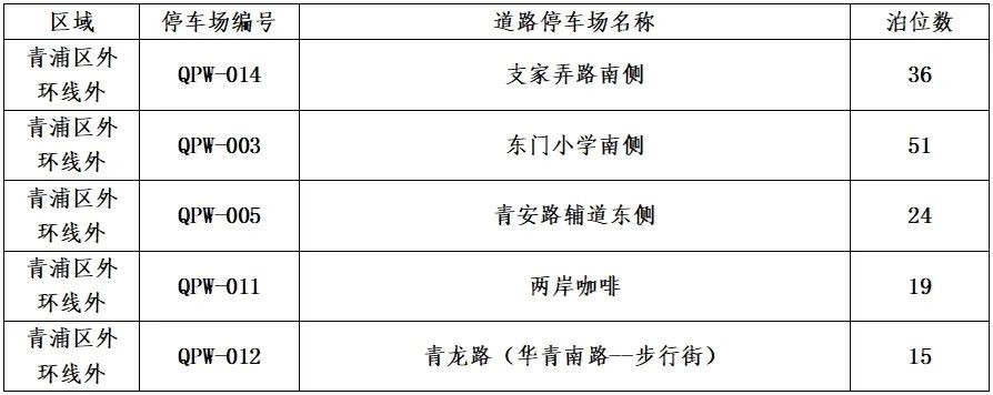 青浦区2024年第二批新增智慧道路停车场收费管理公告