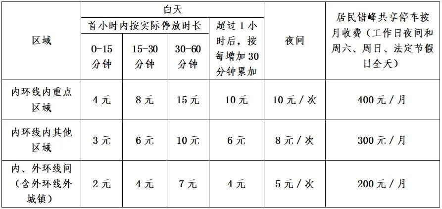 青浦区2024年第二批新增智慧道路停车场收费管理公告