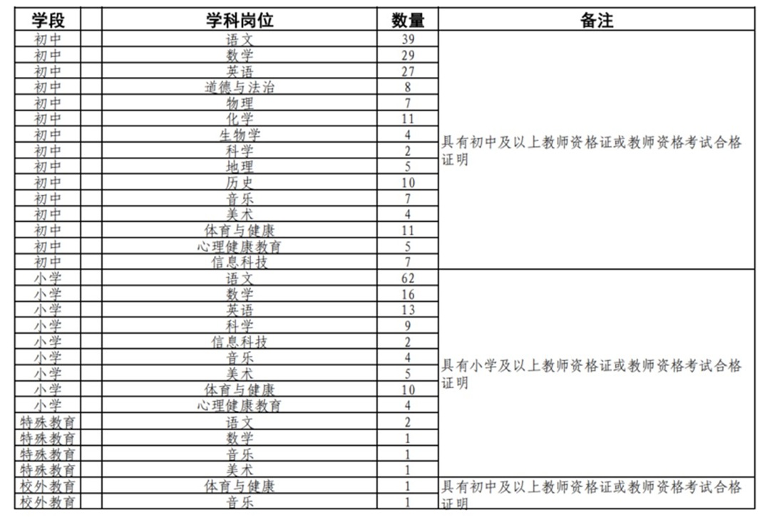 2025年上海市青浦区教育系统公开招聘教师公告