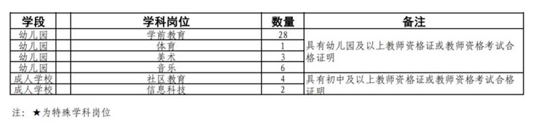 2025年上海市青浦区教育系统公开招聘教师公告