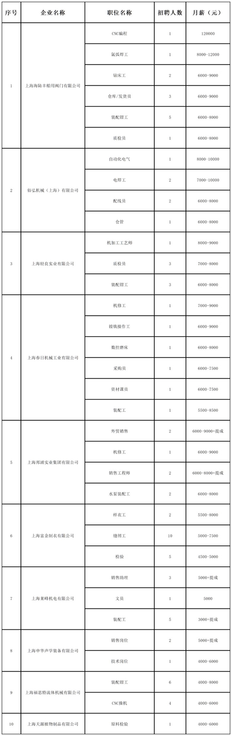 招聘会预告:稳岗留工“职”等你来,全区联动携手服务——青浦区辞旧迎新冬季综合招聘会不容错过! 招聘会预告:稳岗留工“职”等你来,全区联动携手服务——青浦区辞旧迎新冬季综合招聘会不容错过!