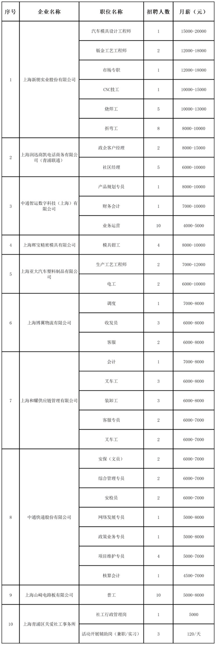 招聘会预告:稳岗留工“职”等你来,全区联动携手服务——青浦区辞旧迎新冬季综合招聘会不容错过! 招聘会预告:稳岗留工“职”等你来,全区联动携手服务——青浦区辞旧迎新冬季综合招聘会不容错过!