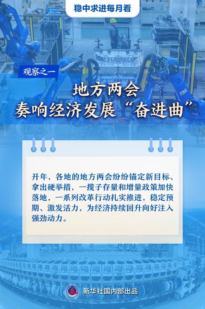 【国务院信息】稳中求进每月看丨锚定新目标 发力拼开局——1月全国各地经济社会发展观察
