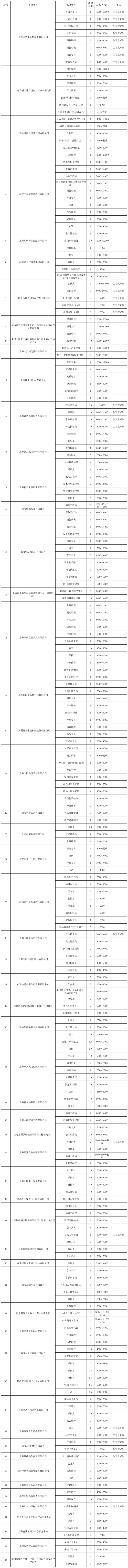 青浦区招聘会预告:辞旧迎新冬季综合招聘会提供1000+就业机会(2025年1月18日) 青浦区招聘会预告:辞旧迎新冬季综合招聘会提供1000+就业机会(2025年1月18日)
