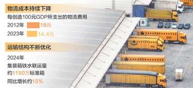 【国务院信息】降本增效再加力 “流动中国”显活力（经济新方位）