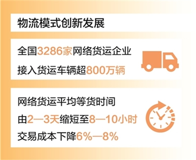 【国务院信息】降本增效再加力 “流动中国”显活力（经济新方位）