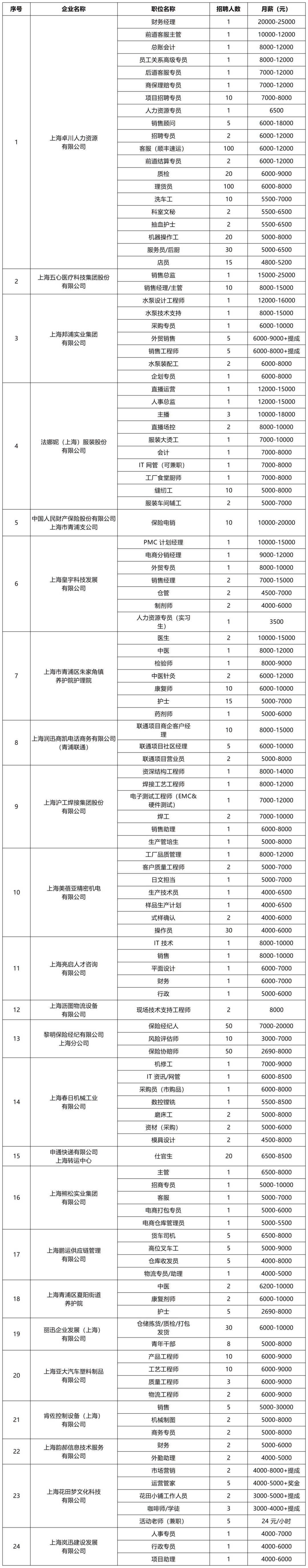 招聘会预告：年后求职不用愁！本周六青浦区的这场招聘会近800个岗位来袭，等你来聘！（2025年2月22日）