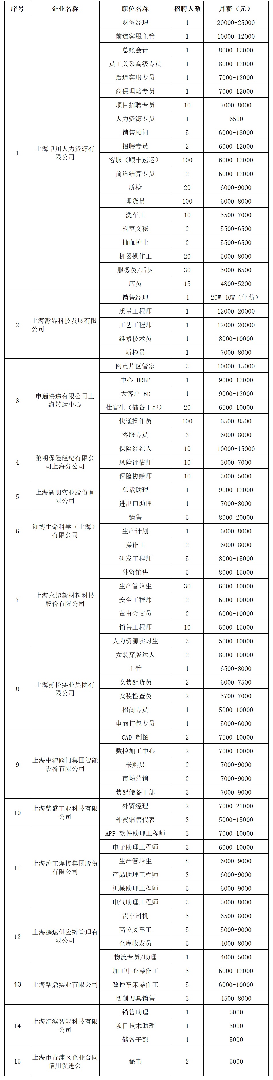 招聘会预告：好工作这里找——青浦区的这场招聘会提供640+就业好岗！（2025年3月1日）