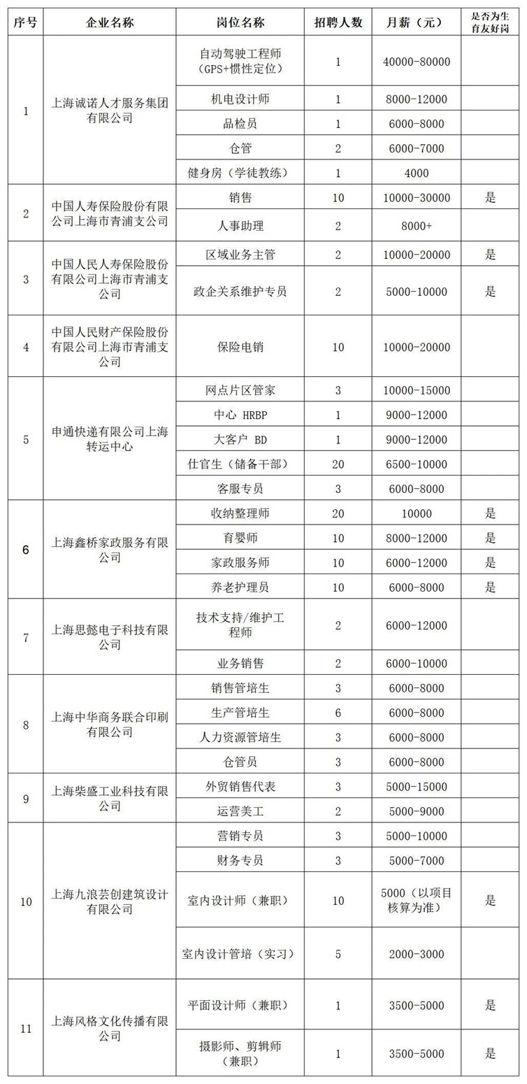 青浦区招聘会预告：巾帼绽风采，就业启新程——妇女节专场招聘会助你职场扬帆！（2025年3月8日）