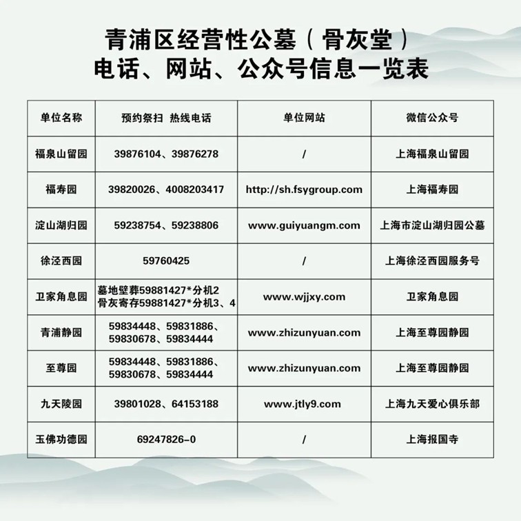 青浦民政：错峰祭扫，文明祭扫！2025年清明，祭扫指南看这里→