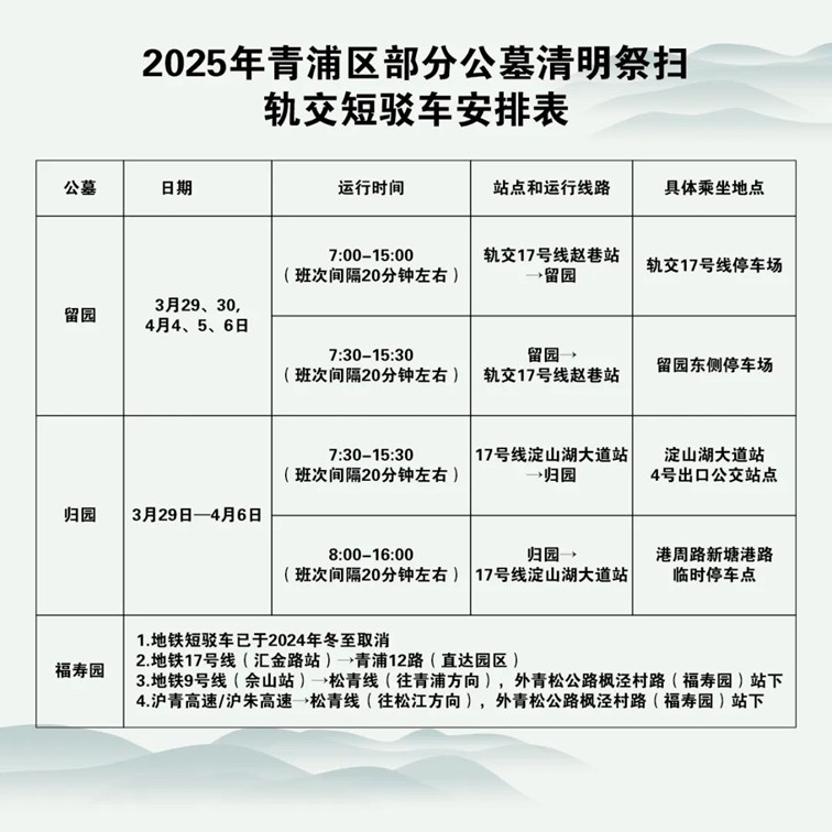 青浦民政：错峰祭扫，文明祭扫！2025年清明，祭扫指南看这里→