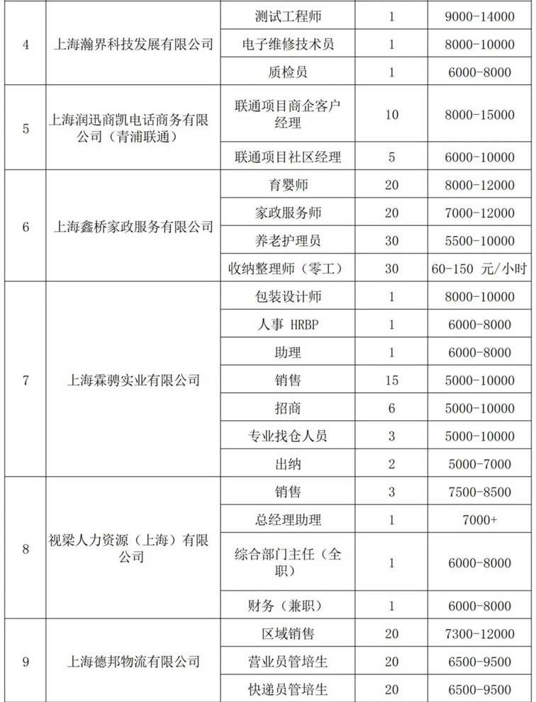 青浦区招聘会预告：春日送岗，“就”等你来——这场综合招聘会近1100个优质好岗虚位以待！（2025年3月15日）