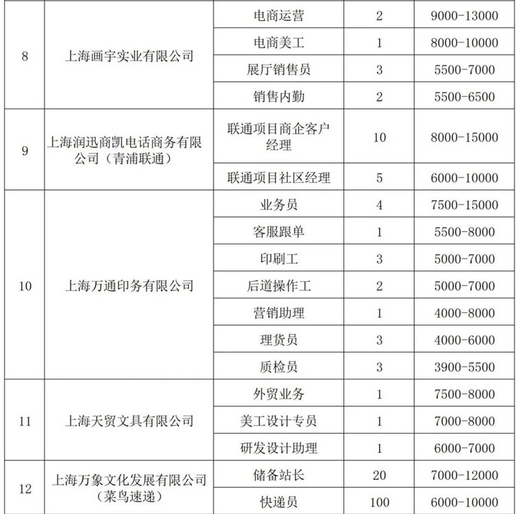 青浦区招聘会预告：春日送岗，“就”等你来——这场综合招聘会近1100个优质好岗虚位以待！（2025年3月15日）
