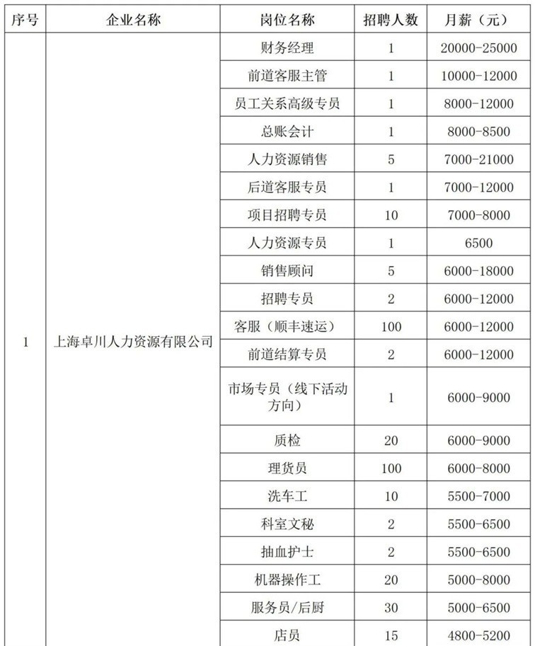 青浦区招聘会预告：春日送岗，“就”等你来——这场综合招聘会近1100个优质好岗虚位以待！（2025年3月15日）