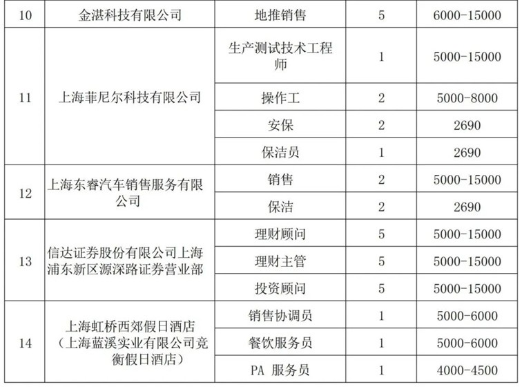 青浦区招聘会预告：春日送岗，“就”等你来——这场综合招聘会近1100个优质好岗虚位以待！（2025年3月15日）