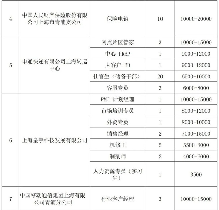青浦区招聘会预告：春日送岗，“就”等你来——这场综合招聘会近1100个优质好岗虚位以待！（2025年3月15日）